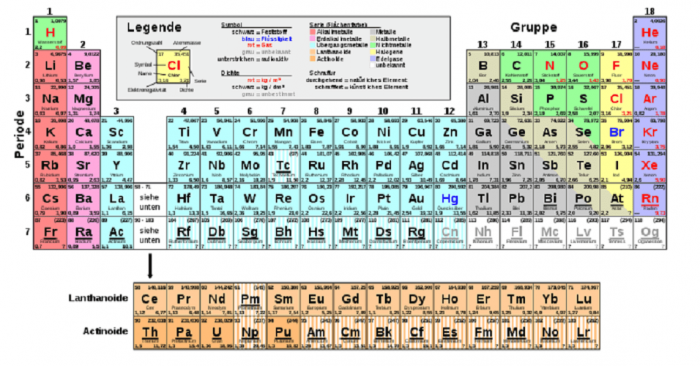 I nomi dei quattro nuovi elementi chimicamo e1617809271261