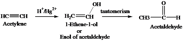 sintesi acido acetico
