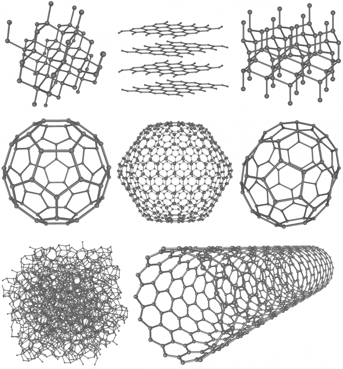Allotropia chimicamo e1616395083351