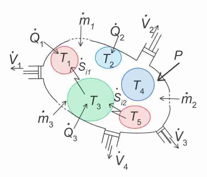 Tipi di processi termodinamici chimicamo e1617618259406