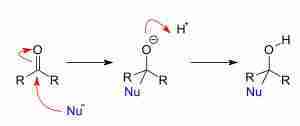 addizione nucleofila addizione nucleofila