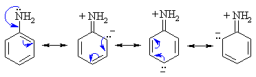 risonanza anilina