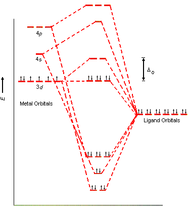 Co(NH3)6 3+