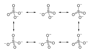 risonanza ione solfato