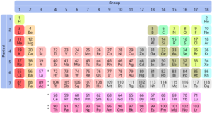 tavola periodica
