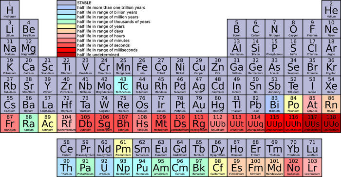 Storia della Tavola periodica e1616347451308