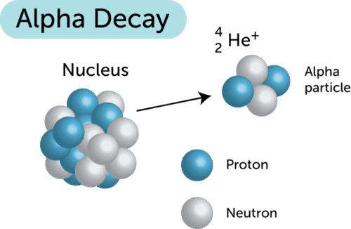 decadimento alfa