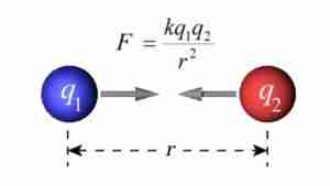 esercizi sulla legge di Coulomb