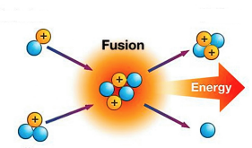 fusione nucleare