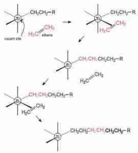 ziegler-natta polimeri termoplastici