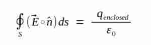 Legge di Gauss per il campo elettrico