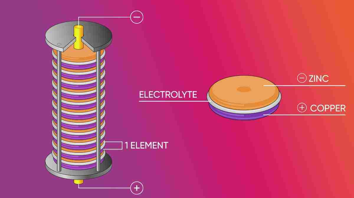storia delle batterie