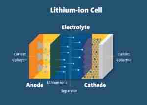 batterie a ioni litio batterie a ioni litio