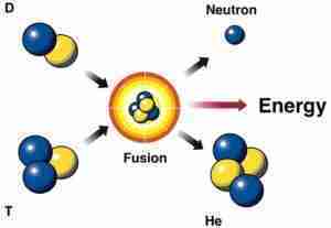 fusione nucleare fusione nucleare
