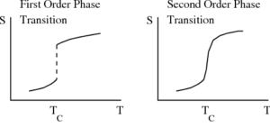 ordine di transizione ordine di transizione