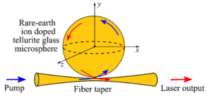 fibre drogate con terre rare