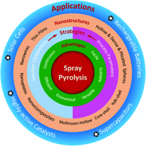applicazioni