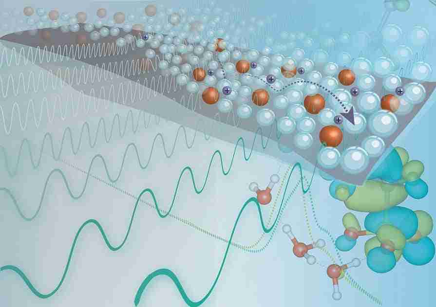 Conduttività protonica