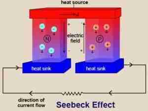 effetto seebeck effetto seebeck