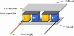 raffreddamento termoelettrico raffreddamento termoelettrico