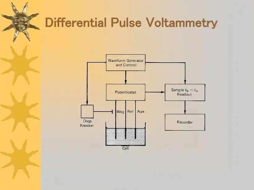 Voltammetria differenziale a impulsi