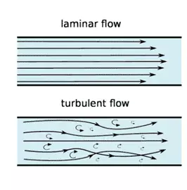 flusso laminare e flusso turbolento flusso laminare e flusso turbolento