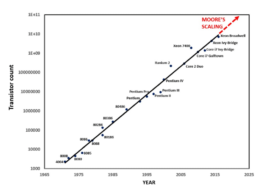 grafico