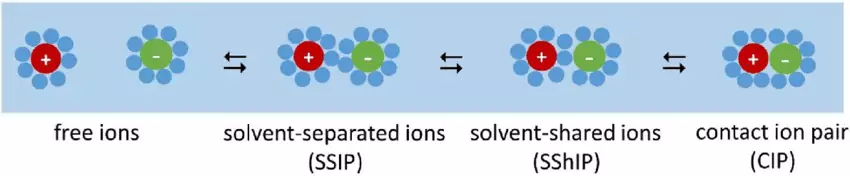 solvent shared solvent shared
