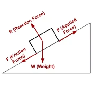 Free Body Diagrams Free Body Diagrams
