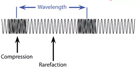 compressione e rarefazione compressione e rarefazione