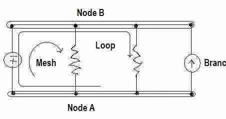 elementi di un circuito elementi di un circuito