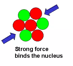 forza nucleare forte e nucleo forza nucleare forte e nucleo