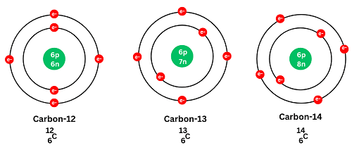 isotopi del carbonio