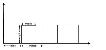 parametri