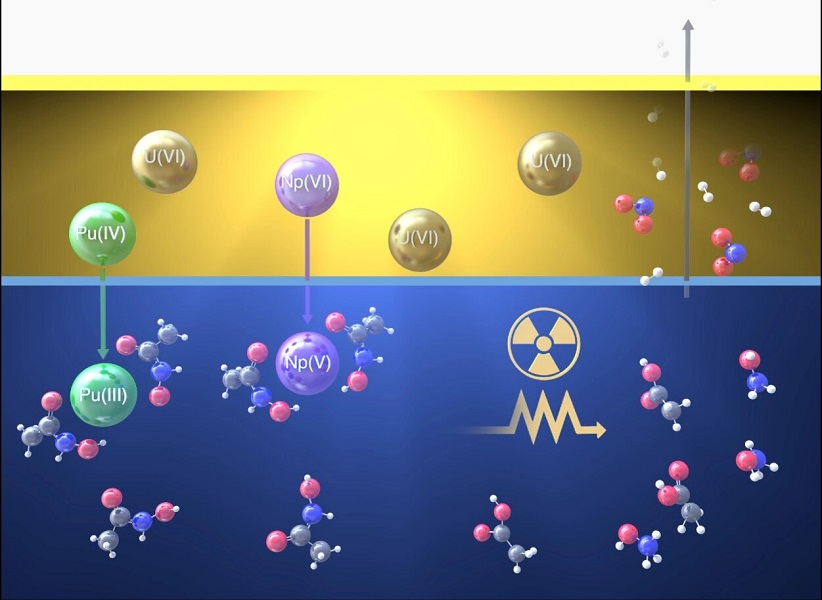 radionuclidi
