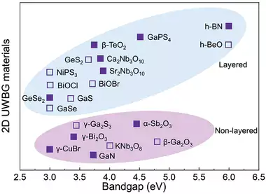 Bandgap Bandgap