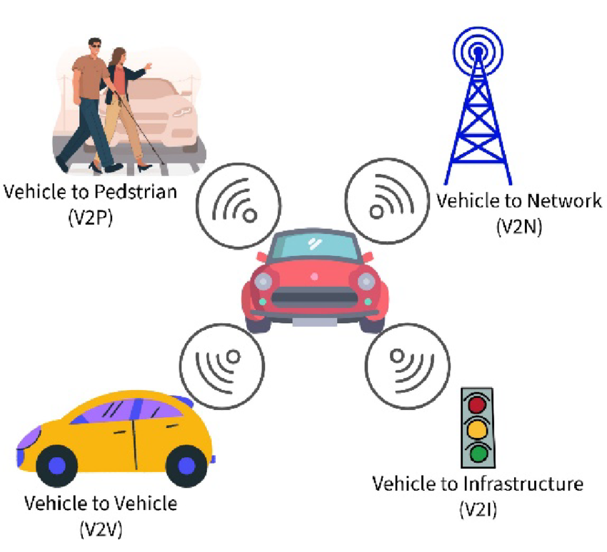 Vehicle-to-Everything
