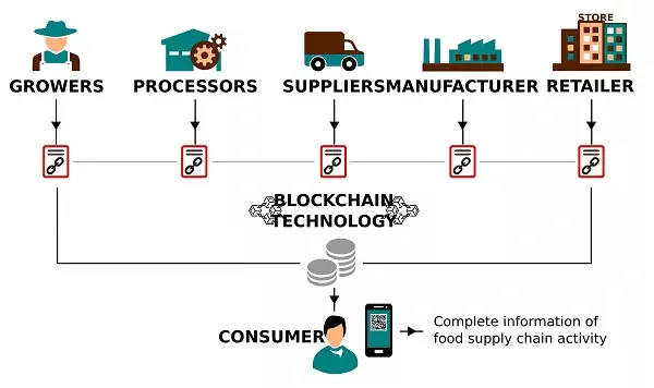blockchain blockchain