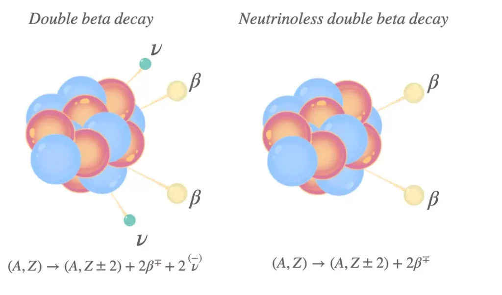 doppio decadimento beta doppio decadimento beta