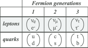 generazioni