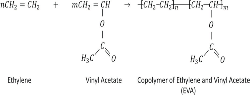 sintesi del copolimero etilene-vinilacetato