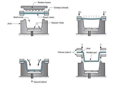 termoformatura meccanica