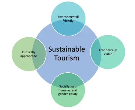 principi del turismo sostenibile principi del turismo sostenibile