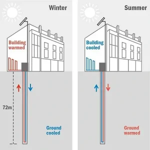 Ground Source Heat Pumps Ground Source Heat Pumps
