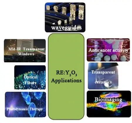 applicazioni di nanoparticelle di ossido di ittrio dopate con terre rare applicazioni di nanoparticelle di ossido di ittrio dopate con terre rare