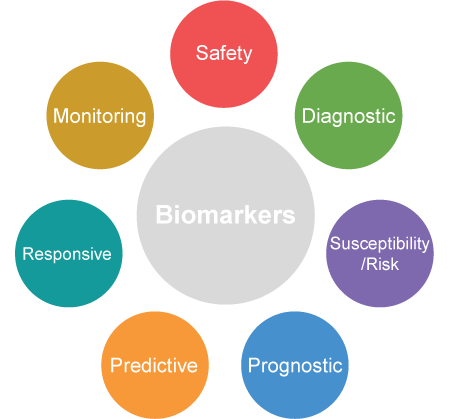 classificazione dei biomarcatori classificazione dei biomarcatori