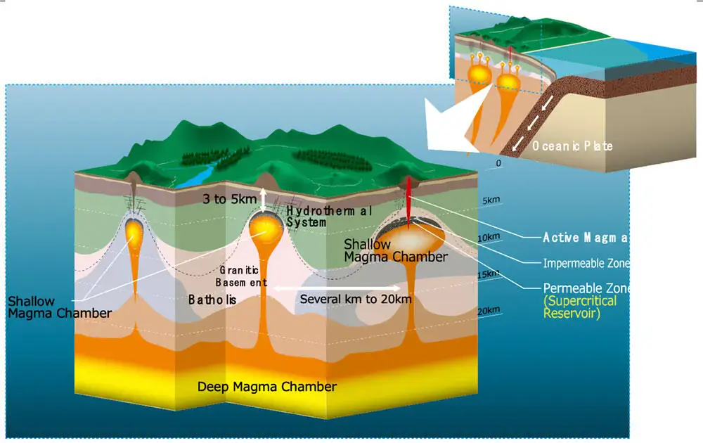 origine dell'energia geotermica origine dell'energia geotermica