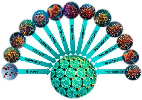 Rilevamento elettrochimico di biomarcatori Rilevamento elettrochimico di biomarcatori