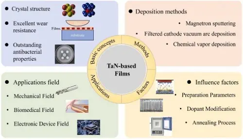 applicazioni del nitruro di tantalio applicazioni del nitruro di tantalio