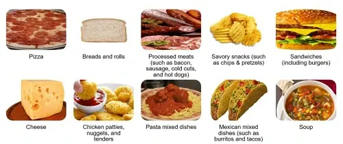 cibi da evitare cibi da evitare
